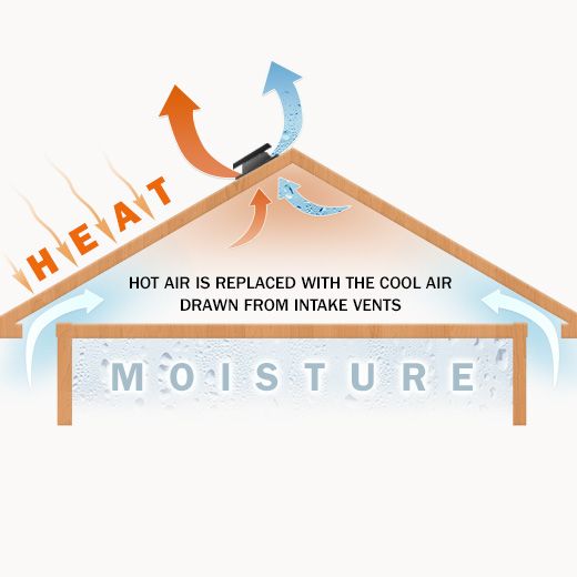 Somersworth Ceiling Fan Electricians